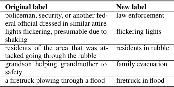 Figure 2 for Grounding Partially-Defined Events in Multimodal Data