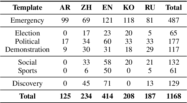 Figure 4 for Grounding Partially-Defined Events in Multimodal Data