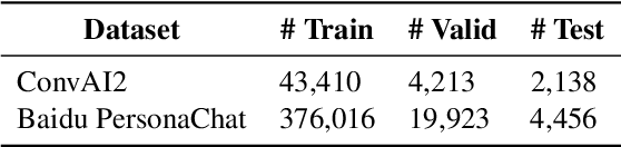 Figure 2 for MORPHEUS: Modeling Role from Personalized Dialogue History by Exploring and Utilizing Latent Space