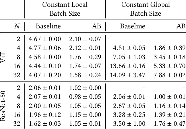 Figure 1 for AB-Training: A Communication-Efficient Approach for Distributed Low-Rank Learning