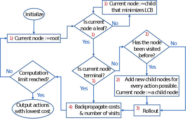 Figure 2 for Resilient Fleet Management for Energy-Aware Intra-Factory Logistics