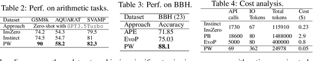 Figure 4 for PromptWizard: Task-Aware Agent-driven Prompt Optimization Framework