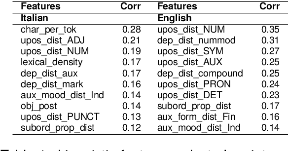 Figure 2 for Linguistic Knowledge Can Enhance Encoder-Decoder Models (If You Let It)