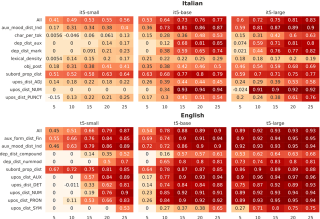 Figure 3 for Linguistic Knowledge Can Enhance Encoder-Decoder Models (If You Let It)