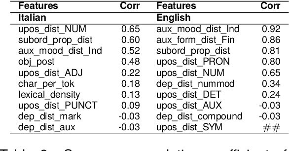 Figure 4 for Linguistic Knowledge Can Enhance Encoder-Decoder Models (If You Let It)