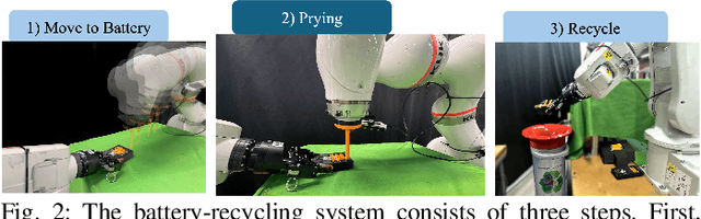 Figure 2 for Robotic Compliant Object Prying Using Diffusion Policy Guided by Vision and Force Observations