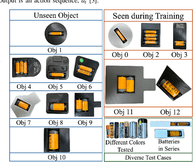 Figure 4 for Robotic Compliant Object Prying Using Diffusion Policy Guided by Vision and Force Observations