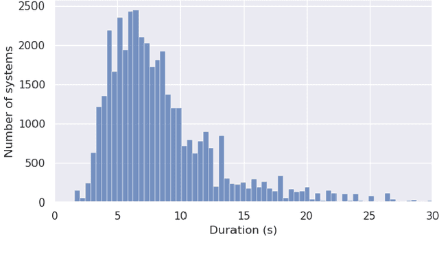 Figure 1 for Passage Summarization with Recurrent Models for Audio-Sheet Music Retrieval