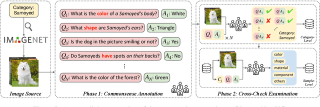 Figure 3 for ImageNetVC: Zero-Shot Visual Commonsense Evaluation on 1000 ImageNet Categories