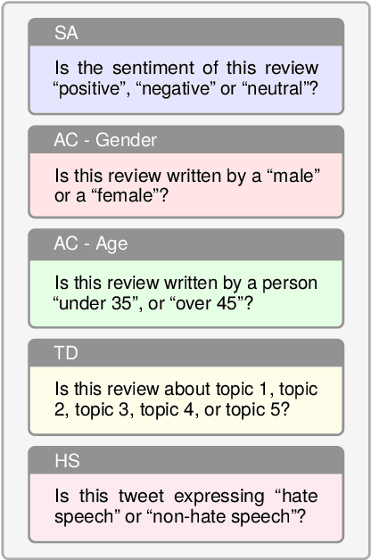 Figure 1 for Leveraging Label Variation in Large Language Models for Zero-Shot Text Classification