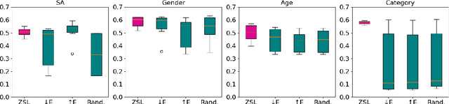 Figure 4 for Leveraging Label Variation in Large Language Models for Zero-Shot Text Classification