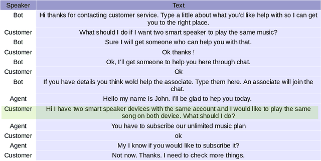 Figure 4 for Teacher-Student Learning on Complexity in Intelligent Routing