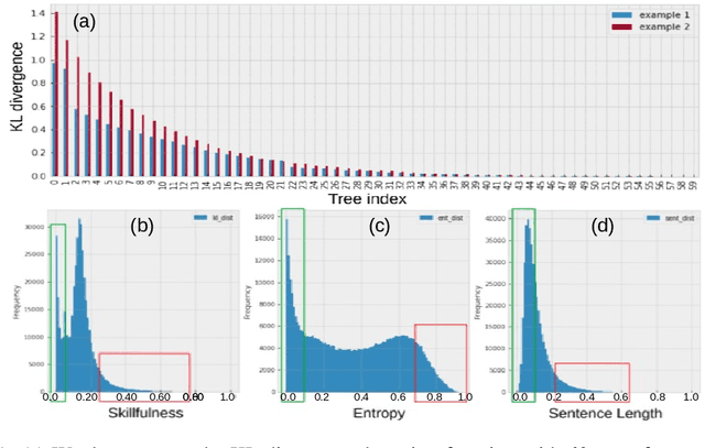 Figure 1 for Teacher-Student Learning on Complexity in Intelligent Routing