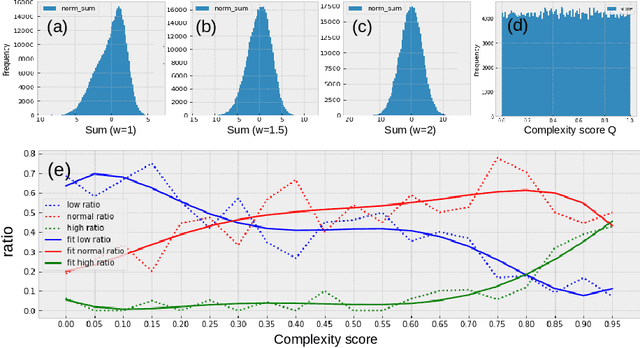 Figure 2 for Teacher-Student Learning on Complexity in Intelligent Routing