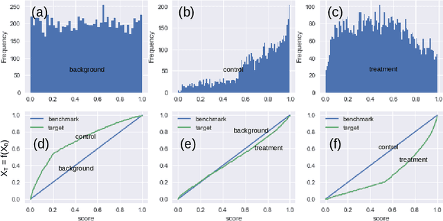 Figure 3 for Teacher-Student Learning on Complexity in Intelligent Routing