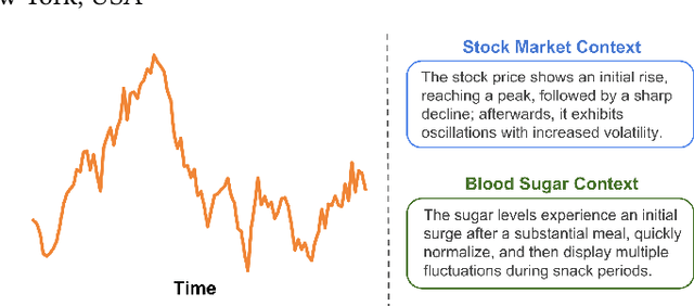Figure 1 for TADACap: Time-series Adaptive Domain-Aware Captioning
