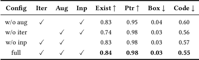 Figure 2 for StructRe: Rewriting for Structured Shape Modeling