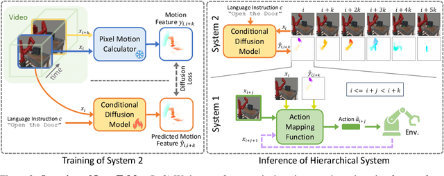 Figure 2 for Pixel Motion as Universal Representation for Robot Control