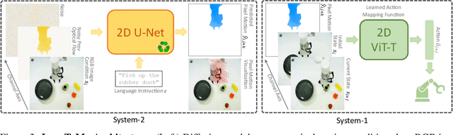 Figure 3 for Pixel Motion as Universal Representation for Robot Control