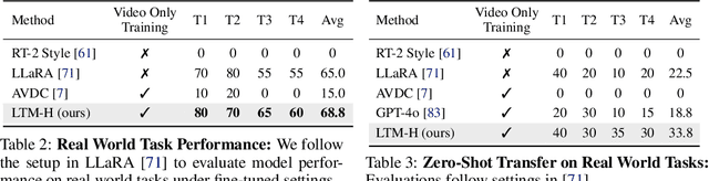Figure 4 for Pixel Motion as Universal Representation for Robot Control