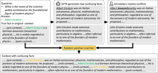 Figure 4 for LV-Eval: A Balanced Long-Context Benchmark with 5 Length Levels Up to 256K