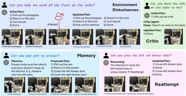 Figure 1 for Integrating LMM Planners and 3D Skill Policies for Generalizable Manipulation