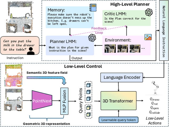 Figure 2 for Integrating LMM Planners and 3D Skill Policies for Generalizable Manipulation