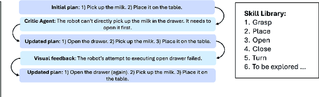 Figure 3 for Integrating LMM Planners and 3D Skill Policies for Generalizable Manipulation