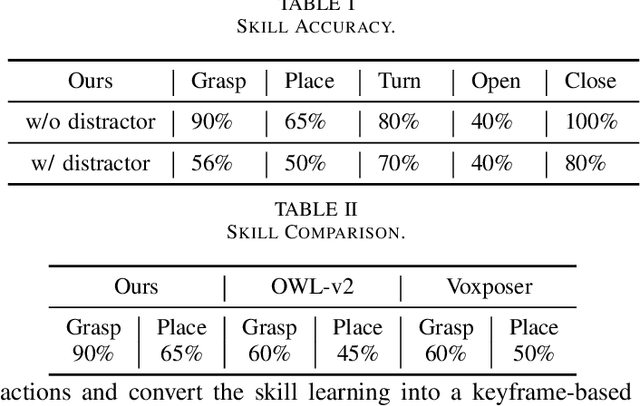 Figure 4 for Integrating LMM Planners and 3D Skill Policies for Generalizable Manipulation