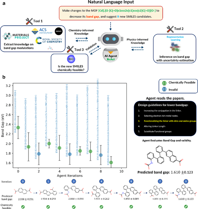 Figure 4 for 34 Examples of LLM Applications in Materials Science and Chemistry: Towards Automation, Assistants, Agents, and Accelerated Scientific Discovery