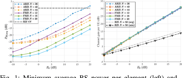 Figure 1 for Channel Orthogonalization with Reconfigurable Surfaces