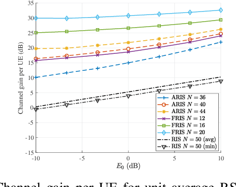 Figure 2 for Channel Orthogonalization with Reconfigurable Surfaces