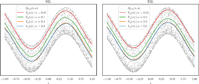 Figure 1 for AFU: Actor-Free critic Updates in off-policy RL for continuous control