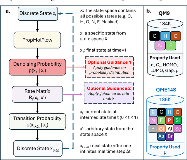 Figure 3 for MolGuidance: Advanced Guidance Strategies for Conditional Molecular Generation with Flow Matching