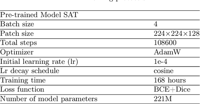 Figure 2 for Medal S: Spatio-Textual Prompt Model for Medical Segmentation