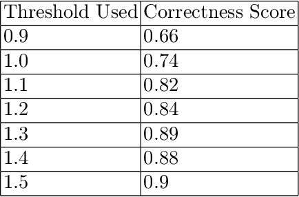 Figure 2 for PrivComp-KG : Leveraging Knowledge Graph and Large Language Models for Privacy Policy Compliance Verification
