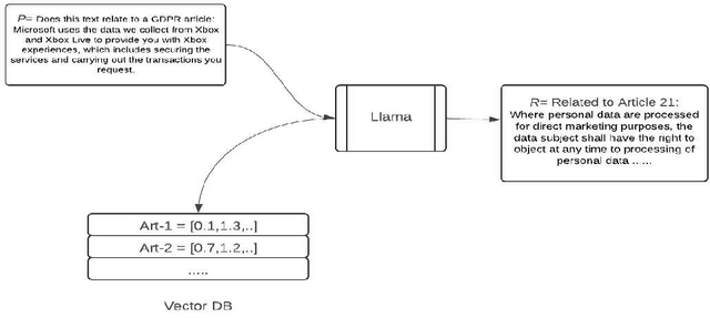 Figure 3 for PrivComp-KG : Leveraging Knowledge Graph and Large Language Models for Privacy Policy Compliance Verification