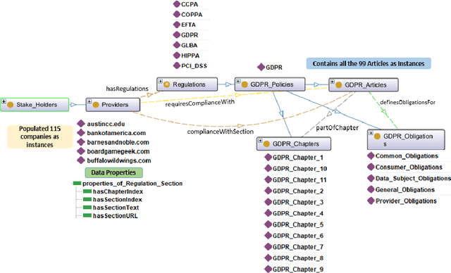 Figure 4 for PrivComp-KG : Leveraging Knowledge Graph and Large Language Models for Privacy Policy Compliance Verification