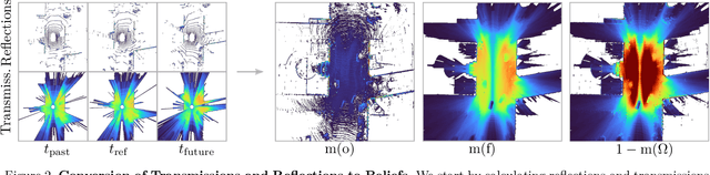 Figure 3 for Accurate Training Data for Occupancy Map Prediction in Automated Driving Using Evidence Theory