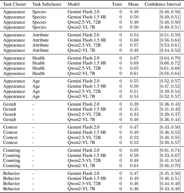 Figure 2 for Mind the Gap: Evaluating Vision Systems in Small Data Applications