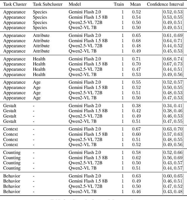 Figure 4 for Mind the Gap: Evaluating Vision Systems in Small Data Applications
