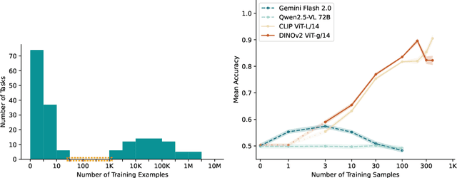 Figure 1 for Mind the Gap: Evaluating Vision Systems in Small Data Applications