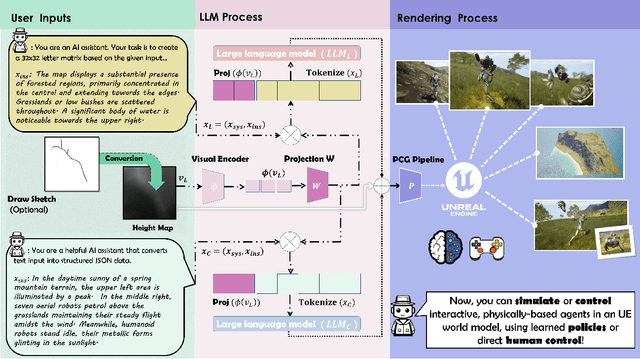 Figure 3 for LatticeWorld: A Multimodal Large Language Model-Empowered Framework for Interactive Complex World Generation