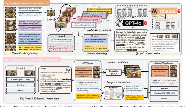 Figure 2 for VideoEspresso: A Large-Scale Chain-of-Thought Dataset for Fine-Grained Video Reasoning via Core Frame Selection