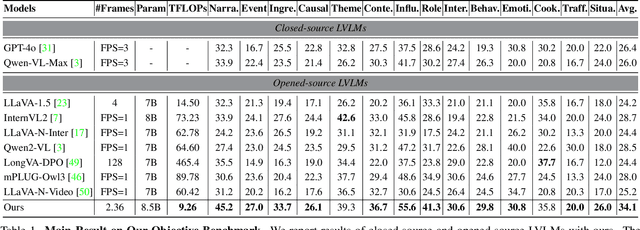Figure 1 for VideoEspresso: A Large-Scale Chain-of-Thought Dataset for Fine-Grained Video Reasoning via Core Frame Selection