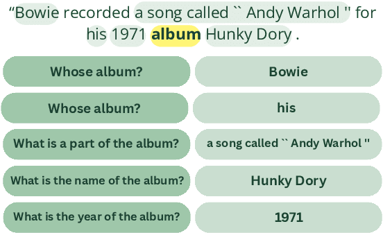 Figure 1 for QA-Noun: Representing Nominal Semantics via Natural Language Question-Answer Pairs