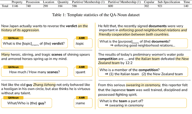 Figure 2 for QA-Noun: Representing Nominal Semantics via Natural Language Question-Answer Pairs