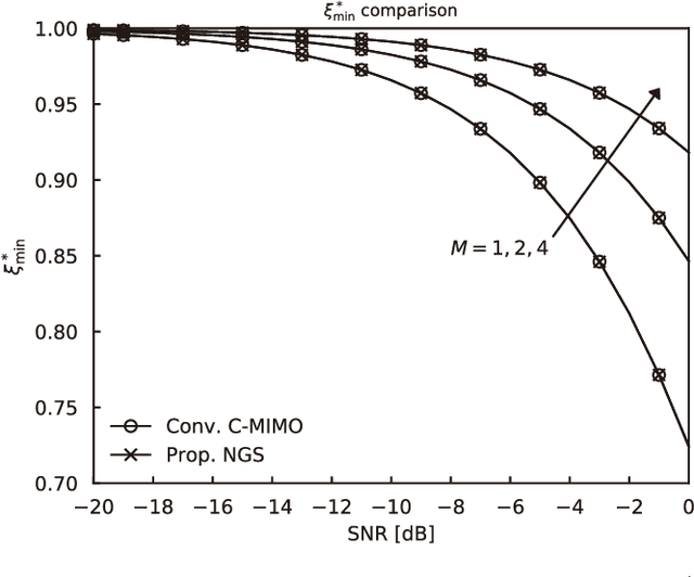 Figure 1 for A New Noncoherent Gaussian Signaling Scheme for Low Probability of Detection Communications
