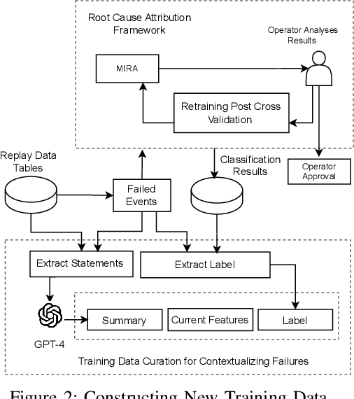 Figure 1 for On Enhancing Root Cause Analysis with SQL Summaries for Failures in Database Workload Replays at SAP HANA