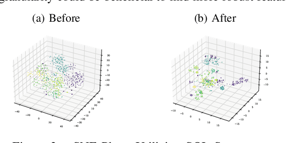 Figure 2 for On Enhancing Root Cause Analysis with SQL Summaries for Failures in Database Workload Replays at SAP HANA